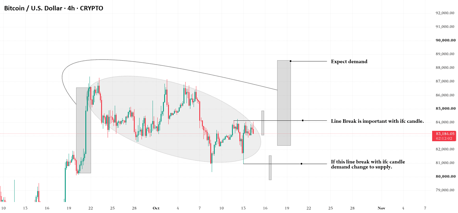 4H BTC, Depend which line break!