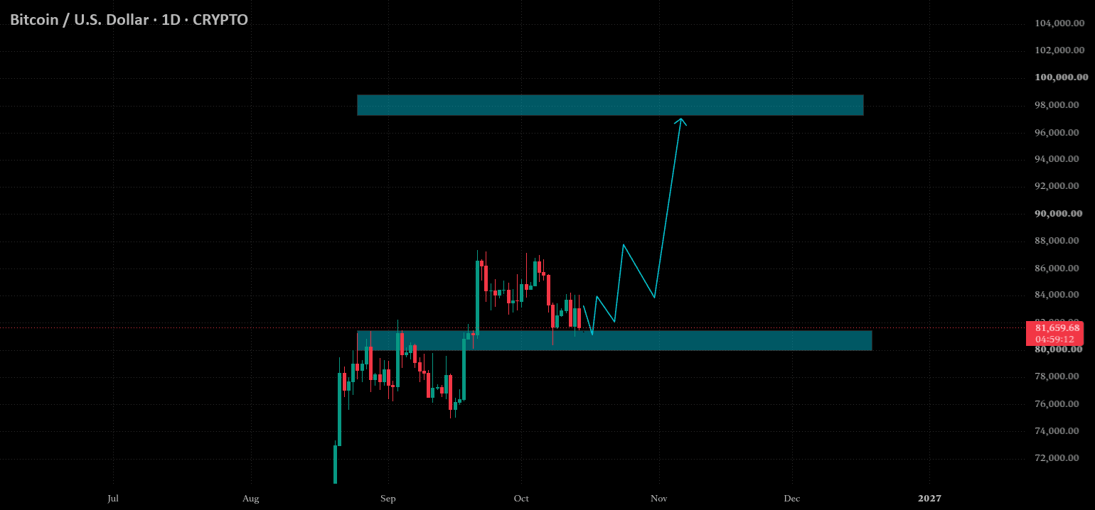 Btc 2h for CRYPTO:BTCUSD by We_Are_The_King_Of_Reversal