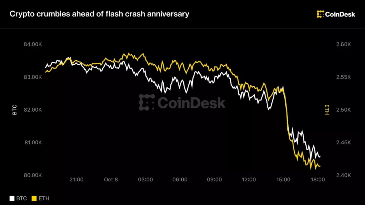 Crypto crumbles as anniversary of flash crash nears