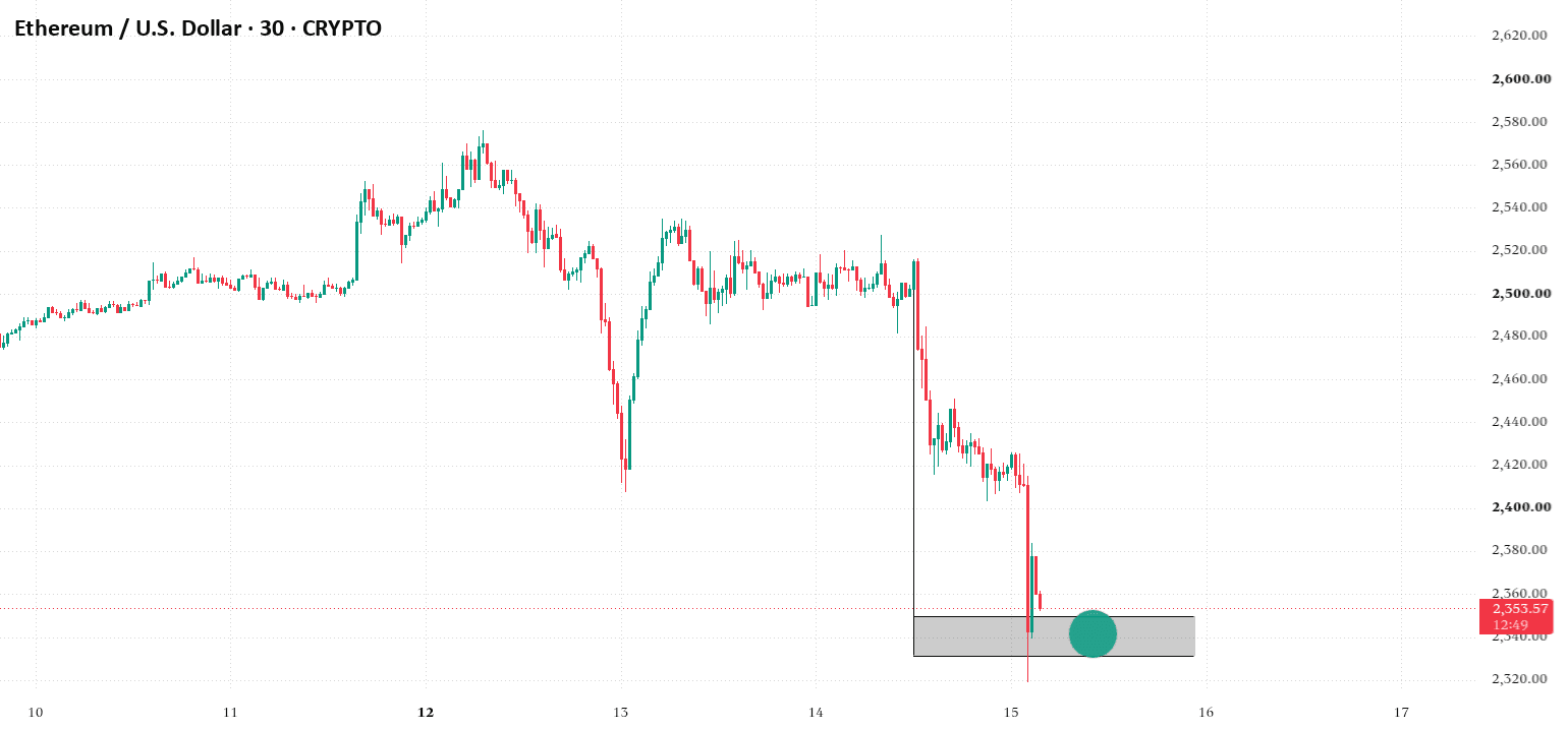 ETH 30M for CRYPTO:ETHUSD by We_Are_The_King_Of_Reversal