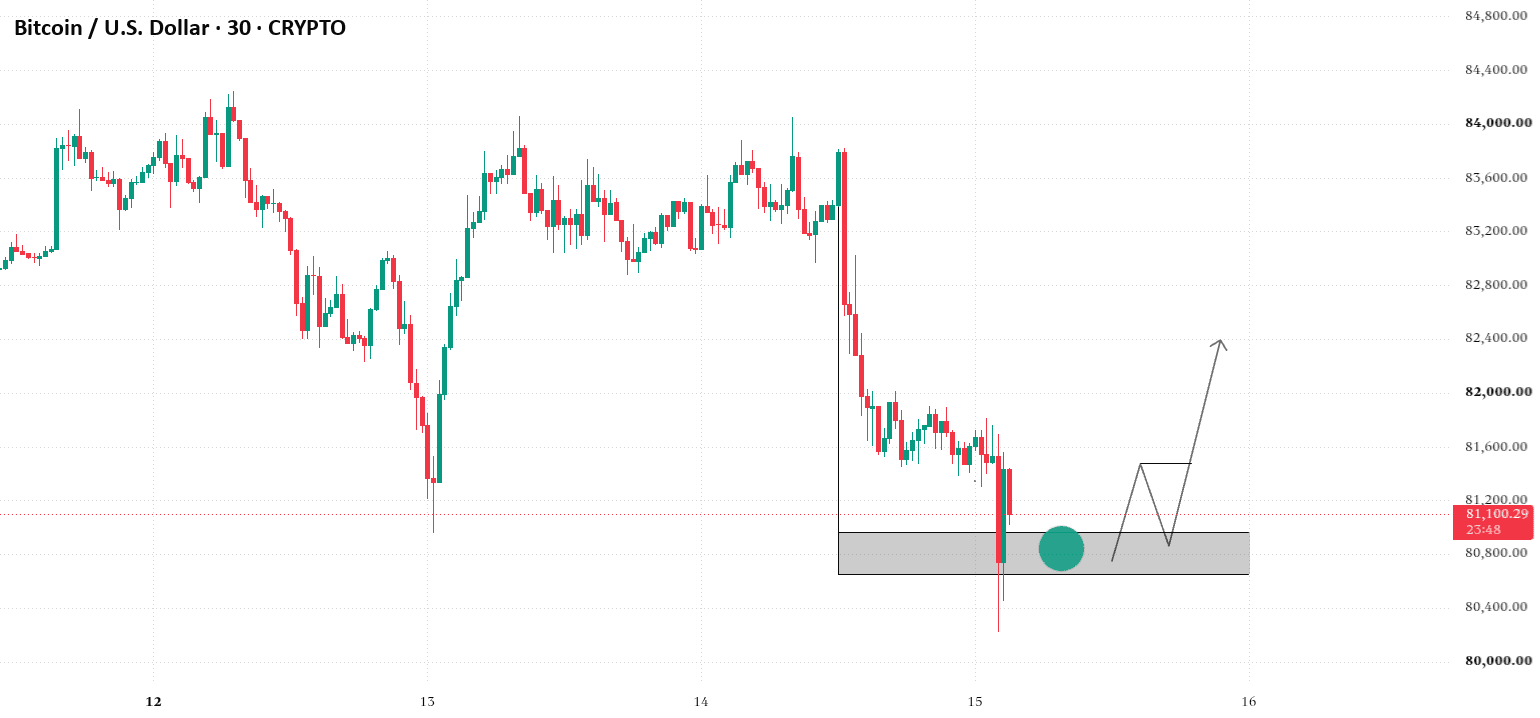 30M Bitcoin bullish analysis!