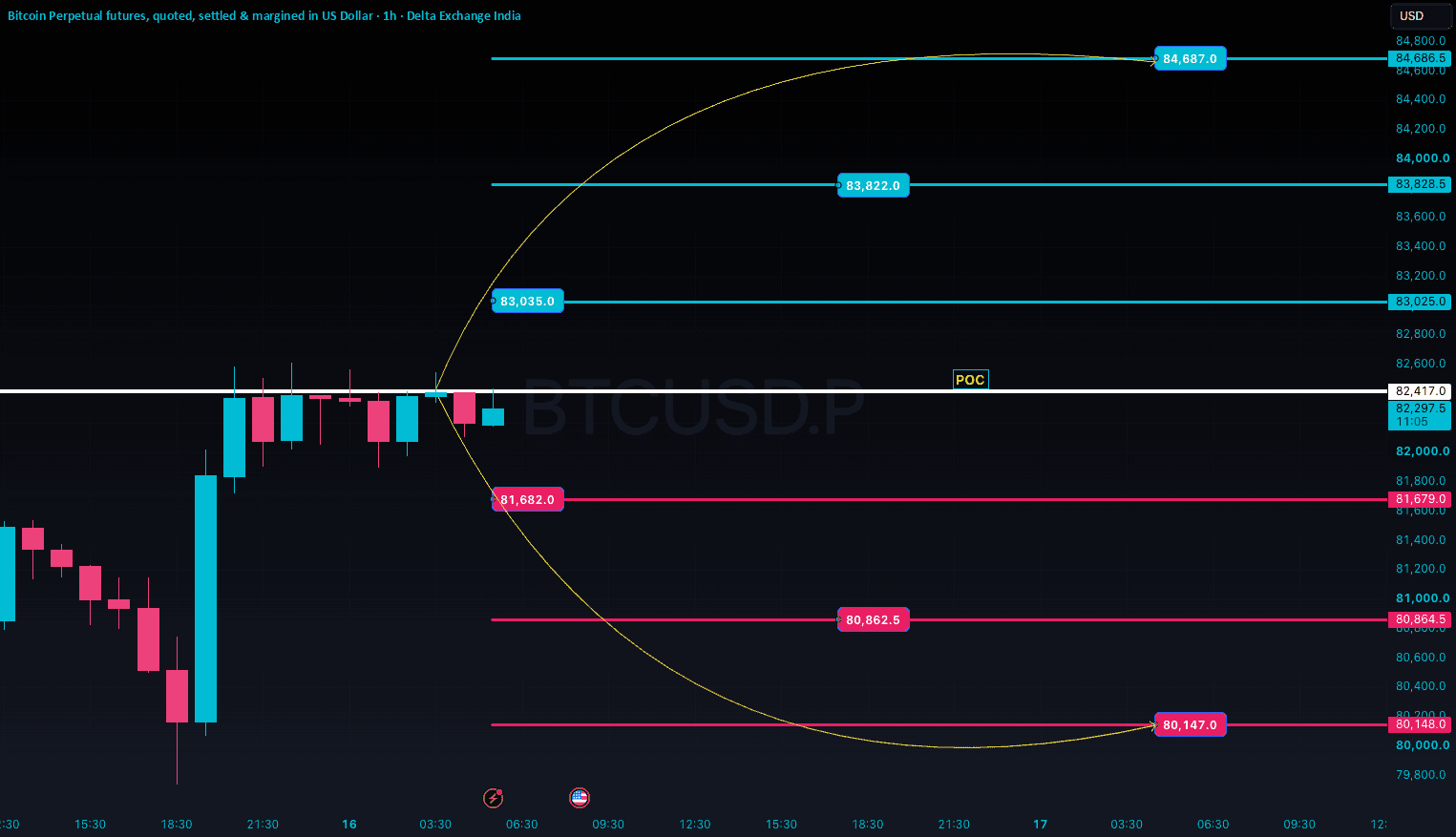 Bitcoin At $82,400: Breakout Loading Or A Bear Trap