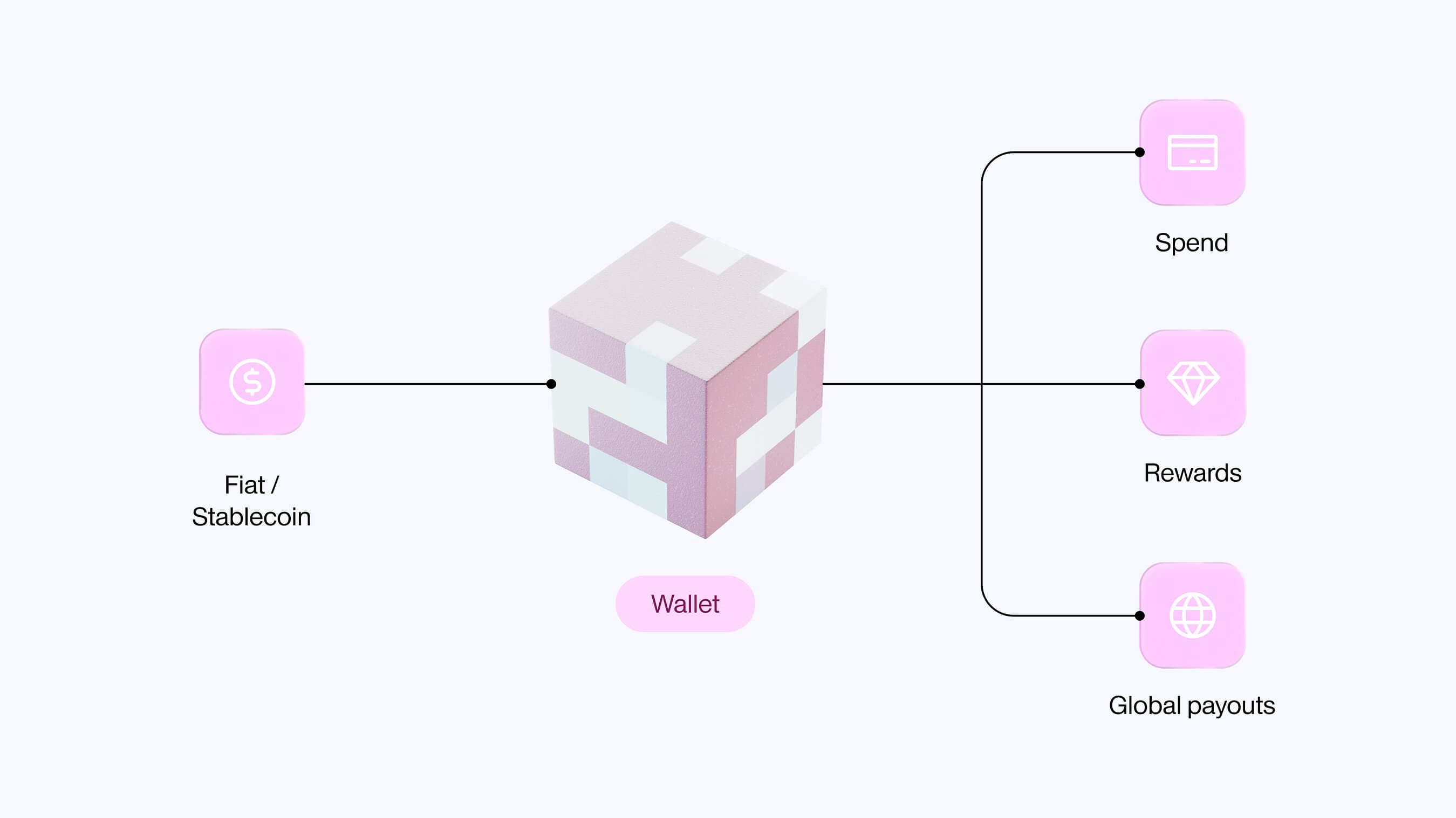 Rain introduces wallets, putting the account at the center of its stablecoin payments platform