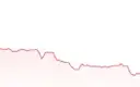 Questa crypto ha guadagnato il 1.000% da inizio ottobre. Centinaia di milioni bruciati poco dopo: ne vale la pena?
