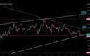 $NEAR Sitting On Make-Or-Break Support
