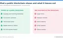 Can Cryptocurrency Be Traced? Key Statistics and Facts