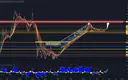 BTC.D 1W outlook