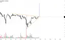 TRUMP/USDT (1h) Pressing Against Symmetrical Triangle Resistance