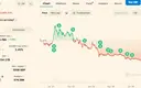 Top 3 cryptocurrencies under $2 to buy right now