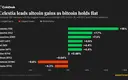 Altcoins outpace bitcoin as celestia jumps 16%, Warsh silent on interest-rate plans