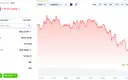 PYTH Price Drops to $0.084 After 10.4% Daily Loss