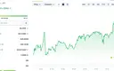 Bitway Token Surges Nearly 25% as Price Climbs to $2.27