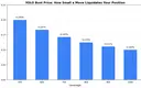 Jupiter YOLO: Extreme Leverage Against the House
