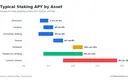 How Much Can You Realistically Make From Crypto Staking?