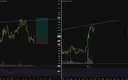 RAY/USDT – Bullish Divergence + 3D Alligator Retest