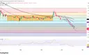 MemeCore Price Falls 30% in a Week Despite New LayerZero Bridge